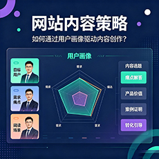 山南建站-网站内容策略：如何通过用户画像驱动内容创作？