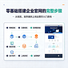 山南建站-零基础搭建企业官网的完整步骤
